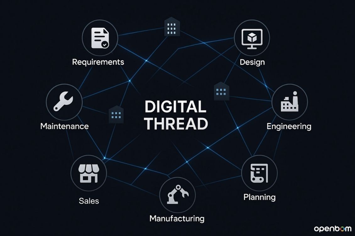 Manufacturing Systems Integration in Indianapolis, Indiana
