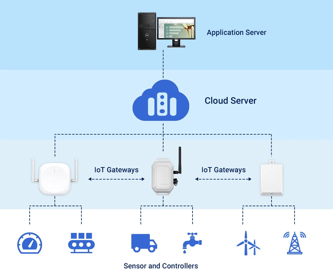 Industrial Automation Services in Bowen, Queensland