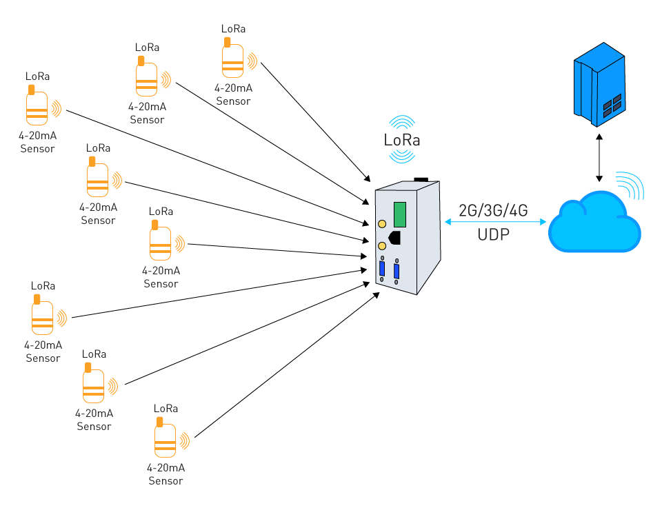 Autonomous Systems Integration in San Agustín de las Juntas, Oaxaca