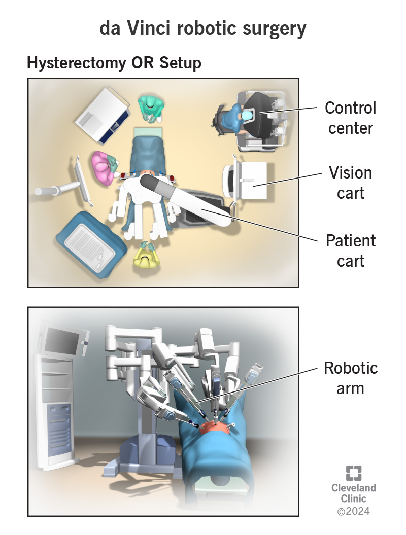 Medical Systems Integration in Rome, Lazio