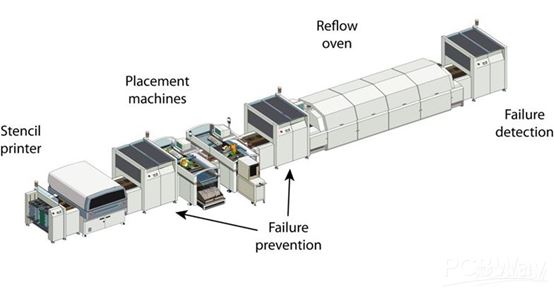 Manufacturing Systems Integration in Bryans Road, Maryland