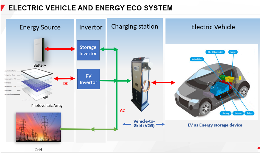 Energy & Power Systems Integration in San Rafael, Mendoza