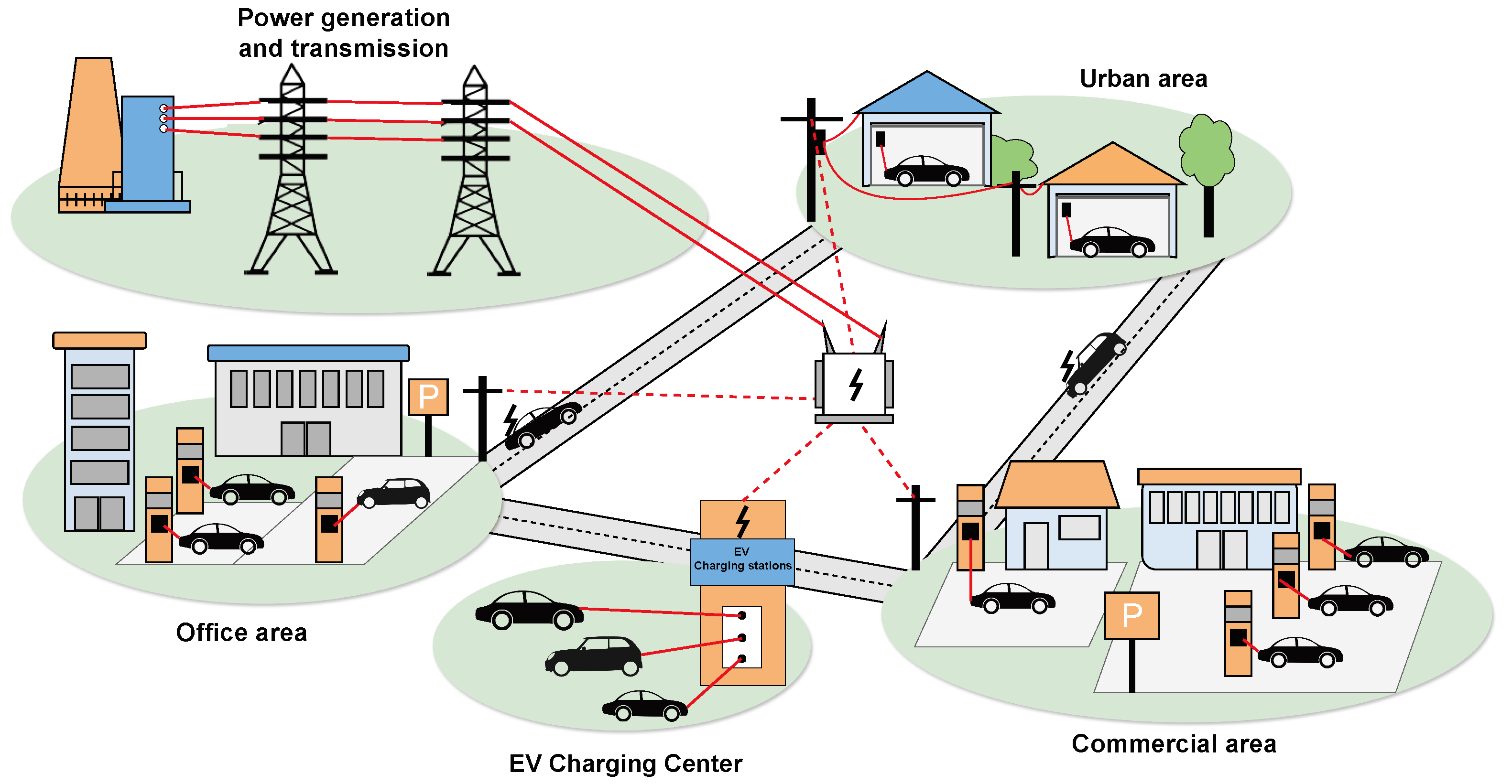 Energy & Power Systems Integration in San Rafael, Mendoza