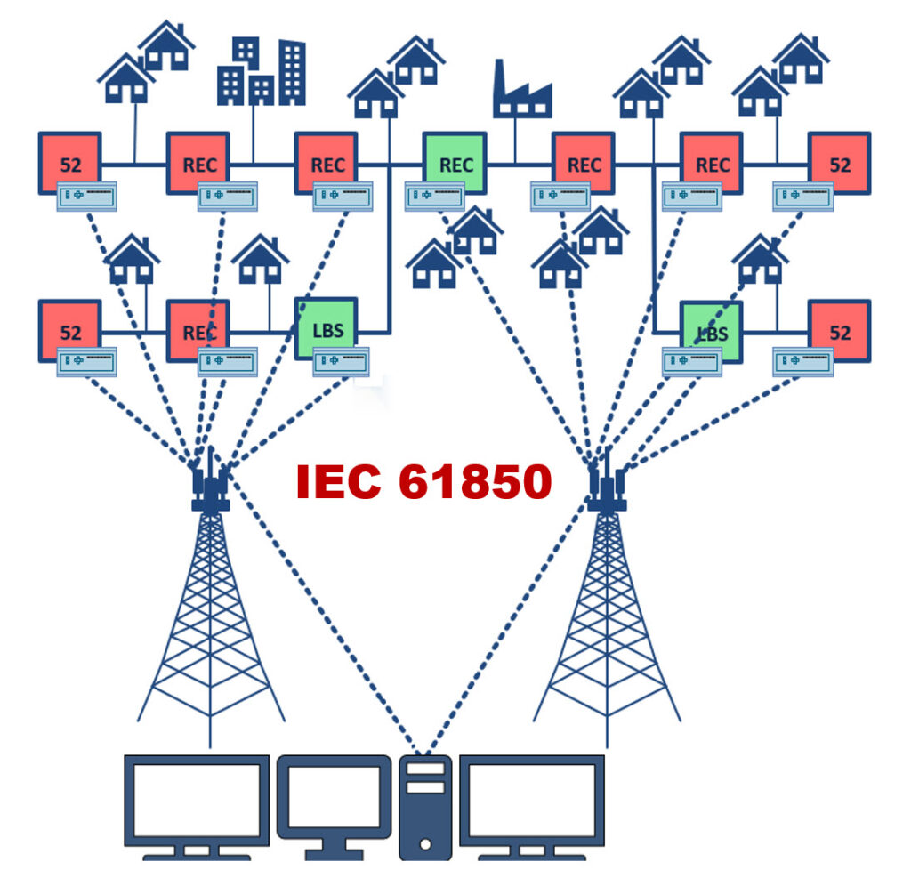 Energy & Power Systems Integration in Sacramento, California
