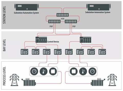 Energy & Power Systems Integration in Buda, Texas