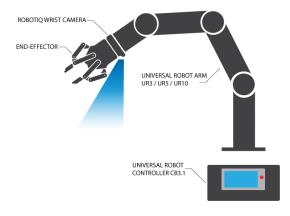 Industrial robot teach pendant used for logic verification in Stamford, Connecticut