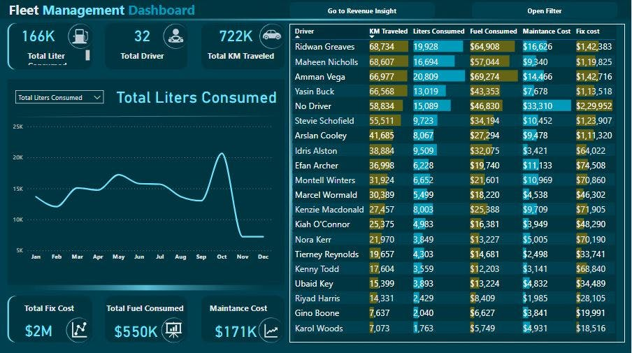 Autonomous Systems Integration in Glastonbury, Somerset